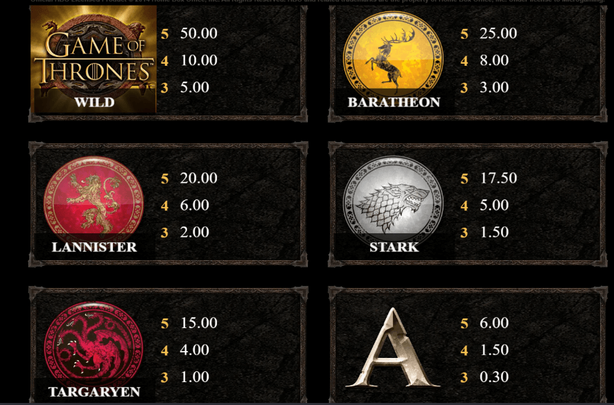 Game of Thrones Slot Symbolen