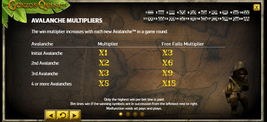 Gonzo's Quest multipliers