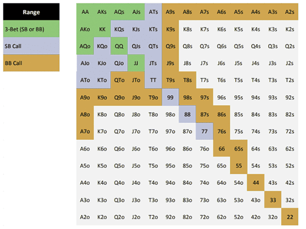 Bet-Sizing-Charts-2