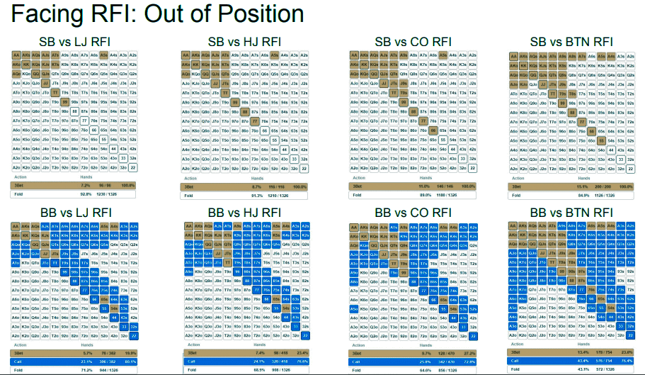 GTO-Charts-3