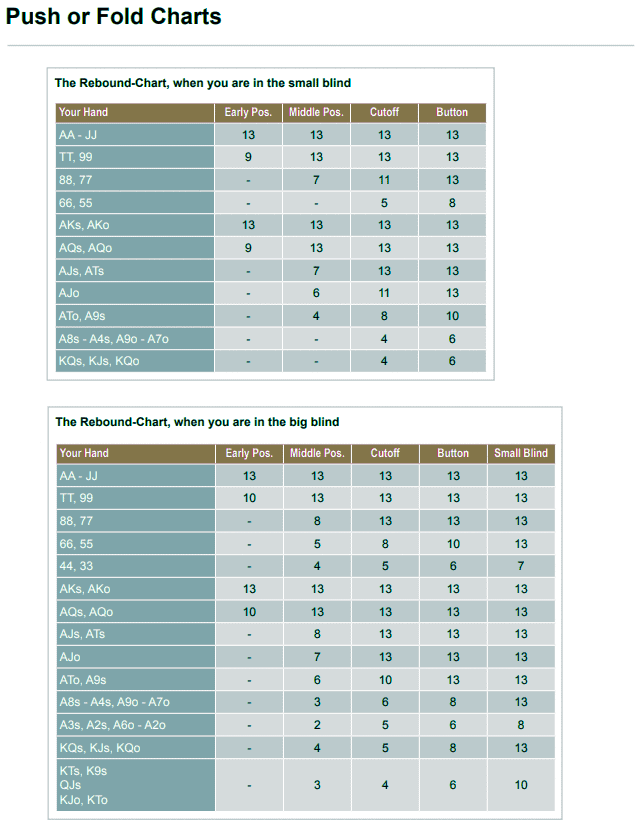 Poker-Blinds-Charts-2