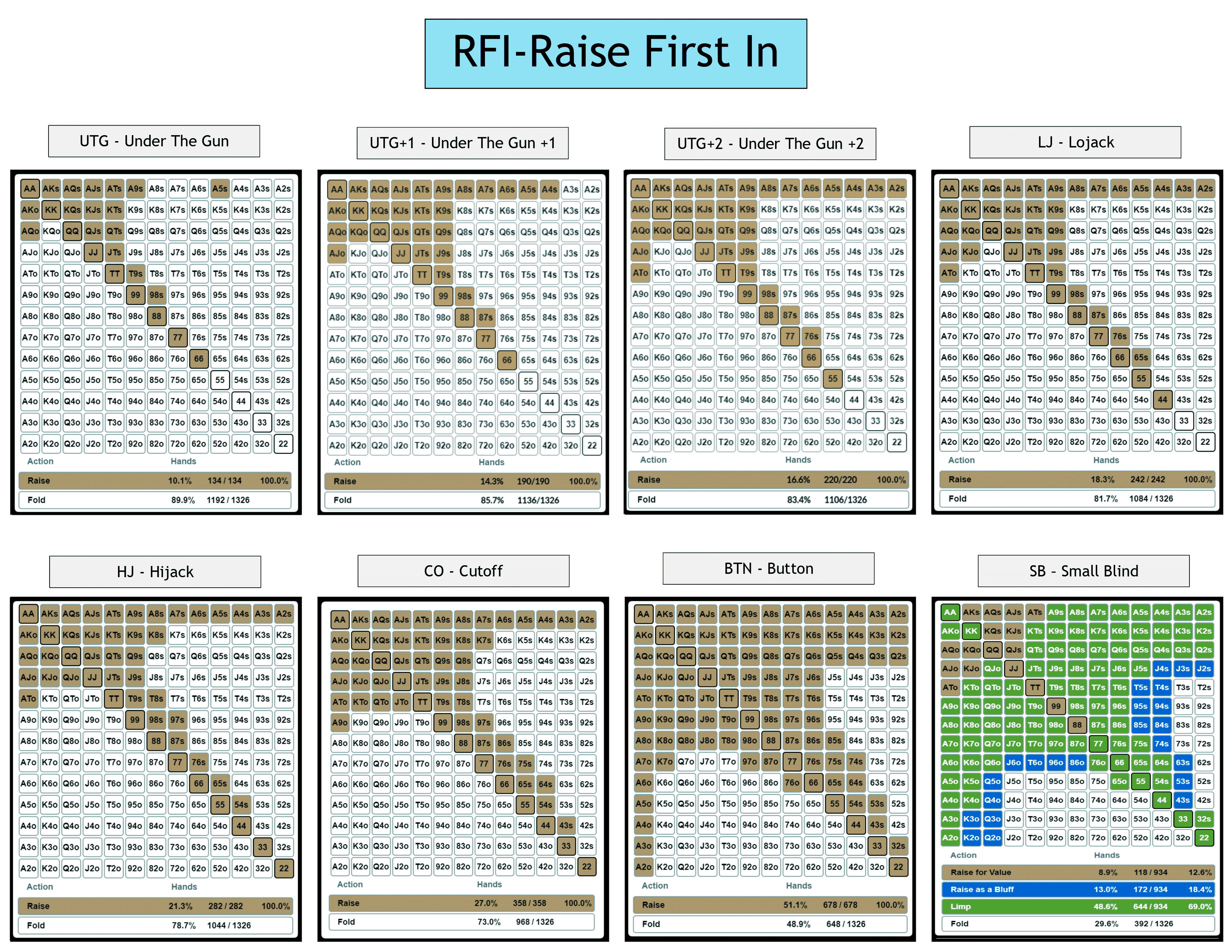 preflop-charts-1